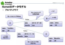 HBaseを用いたグラフDB「Hornet」の設計と運用 | PDF HBaseを用いたグラフDB「Hornet」の設計と運用