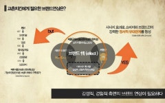 포트폴리오 교촌치킨 imc slideshare