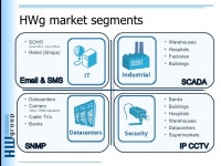 HW group s.r.o. slideshare