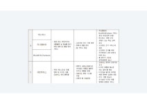 아트링크 피칭 Deck