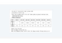 아트링크 피칭 Deck