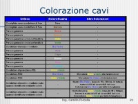 I Cavi Elettrici slideshare