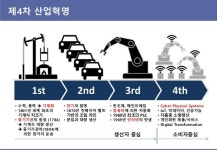 ICBM 산업동향과 IoT 기반의 사업전략 slideshare