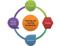 SMART School