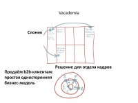 Презентация Николая Митюшина для ФРИИ (27 февраля). | PPTX Презентация... 