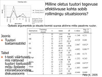Ifi7056 loeng8 | PDF Ifi7056 loeng8