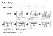 모듈Iii. 보고서 작성방법 | PPTX 모듈Iii. 보고서 작성방법