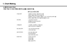 모듈Iii. 보고서 작성방법 | PPTX 모듈Iii. 보고서 작성방법