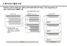 모듈Iii. 보고서 작성방법 | PPTX 모듈Iii. 보고서 작성방법