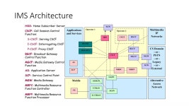 Ims 3 gpp- 23-228 | PPTX Ims 3 gpp- 23-228