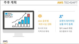 AWS 마켓플레이스를 통한 글로벌 시장 확대 (김준호 프로덕트 매니져, 잉카엔트웍스) :: AWS TechShift 2018 slideshare