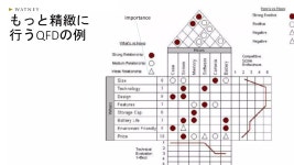 イノベーションマネジメント3 | PDF イノベーションマネジメント3