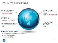 バイオ医薬品製造用プロセス溶液