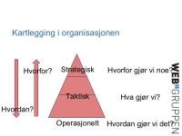 Intranett-lynkurs slideshare