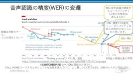 音声認識入門(前編) slideshare