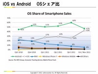 失敗しないI phoneアプリの海外プロモーション手法～米国編～（抜粋） | PDF | Operating Systems | Computer Software and Applications... 