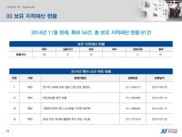 서전기전 회사소개자료 slideshare