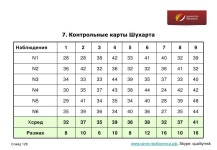 тренинг построение системы менеджмента качества Iso 9001 сотрудниками... 