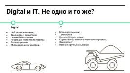 18 профессий digital-индустрии slideshare