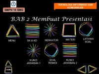 powerpoint bab 2 slideshare