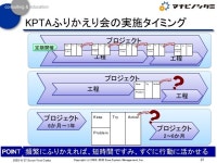 KPTAふりかえりの進め方 公開用