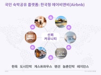 코자자 국민숙박공유플랫폼 크라드펀딩_ktb증권_사업계획서 | PDF 코자자 국민숙박공유플랫폼 크라드펀딩_ktb증권_사업계획서