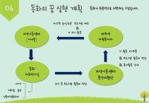 동화 Kt&amp;g slideshare
