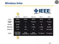 L6 6 lowpan | PPT L6 6 lowpan