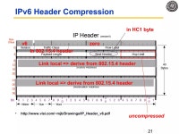 L6 6 lowpan | PPT L6 6 lowpan