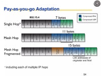 L6 6 lowpan | PPT L6 6 lowpan