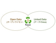 第5回AIツール入門講座 Linked Open Dataの現状とその活用