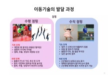 2019 핸드볼 지도자 아카데미_운동 제어B | PDF 2019 핸드볼 지도자 아카데미_운동 제어B