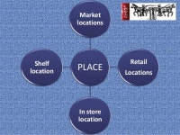Levis final slideshare