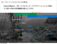 Liferayのパートナーの視点からみた オープンソースのこれから | PPT Liferayのパートナーの視点からみた オープンソースのこれから