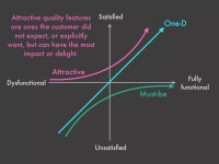 Kano Model | PDF Kano Model