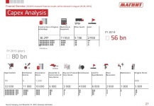 Magnit 1 h2015 slideshare