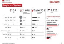 Magnit 1 h2015 slideshare