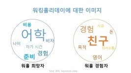 뉴스젤리 메이킹스토리 '워킹홀리데이' slideshare