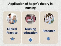 Martha rogers theory | PPTX Martha rogers theory