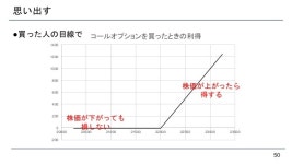 Black-Scholesの面白さ  slideshare