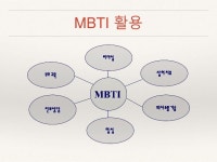 Mbti를 통한 자기이해와 자소서 작성법 slideshare