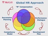 Mcomp Mgt Tools