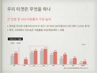 [BLUE Line] 저승사자 캠페인 Media Plan