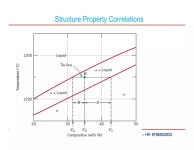 MEE1005-MAT-FALL19-20-L3 | PPT MEE1005-MAT-FALL19-20-L3