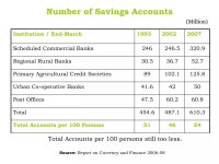 Micro credit | PPT Micro credit