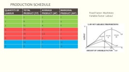 Microeconomics slideshare