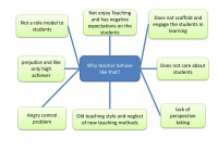 Mindmap | PPTX Mindmap