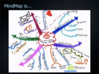 Mindmap At Works | PDF Mindmap At Works