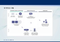 [법무법인 민후] 암호화폐·블록체인 비즈니스의 법률이슈 대응 방안 slideshare