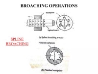 Broaching machine | PPTX Broaching machine
